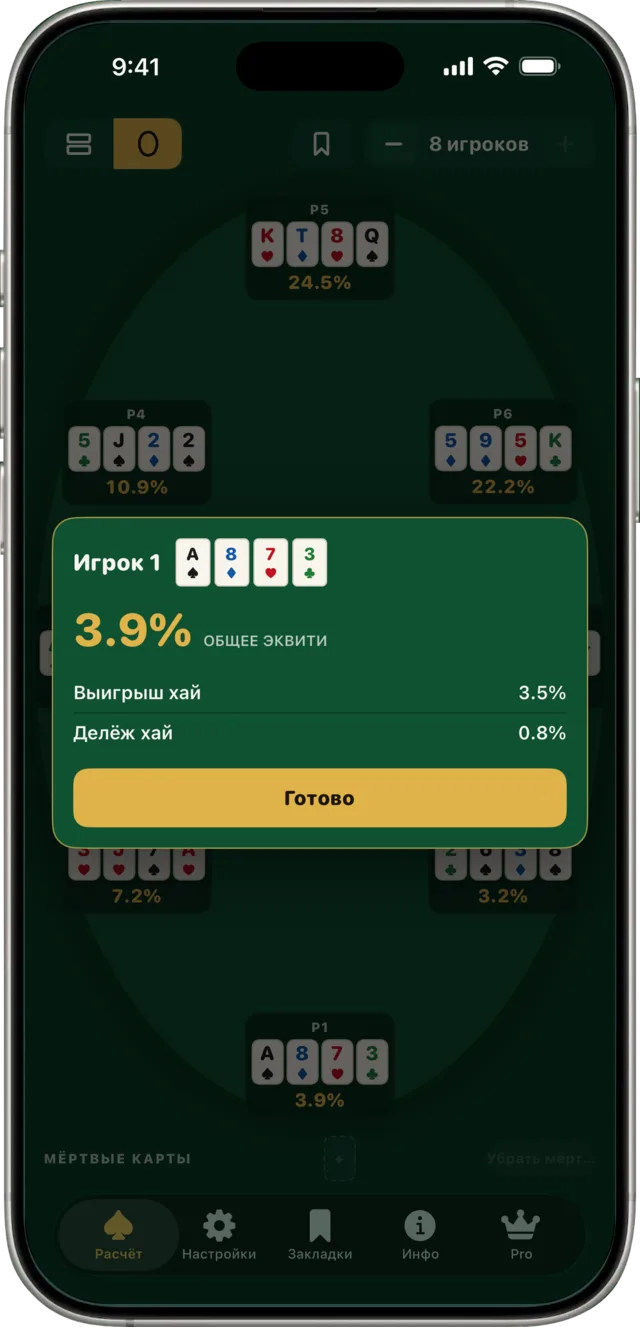 Окно с полной разбивкой эквити.
